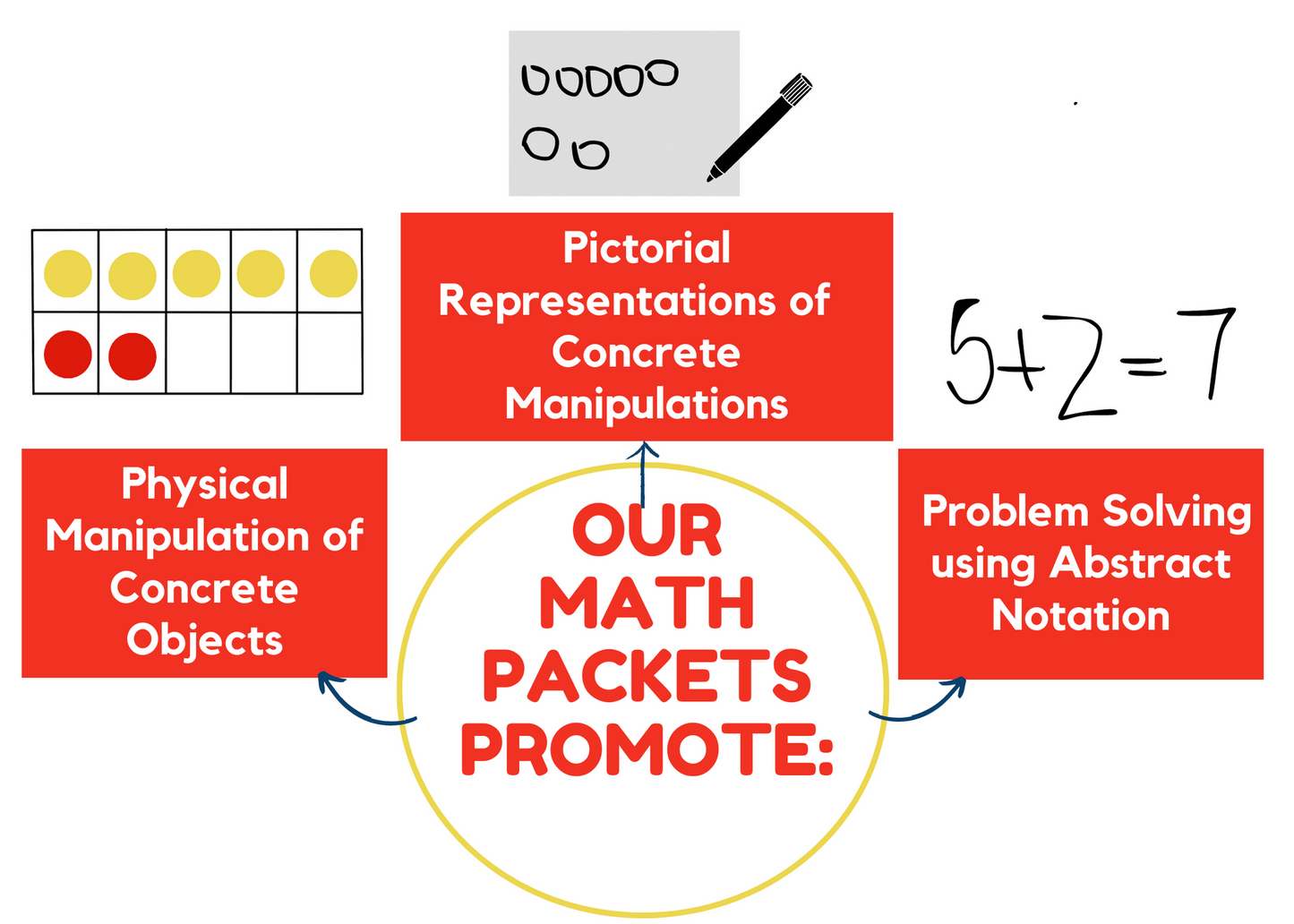 The Math Essentials Novice Pencil Case